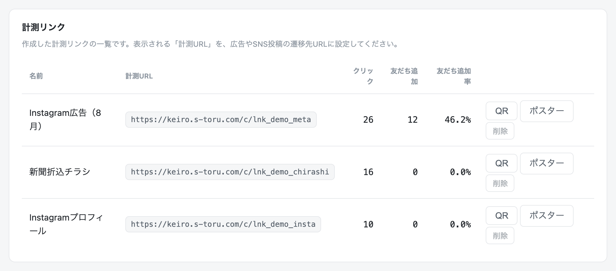 計測リンクの一覧画面